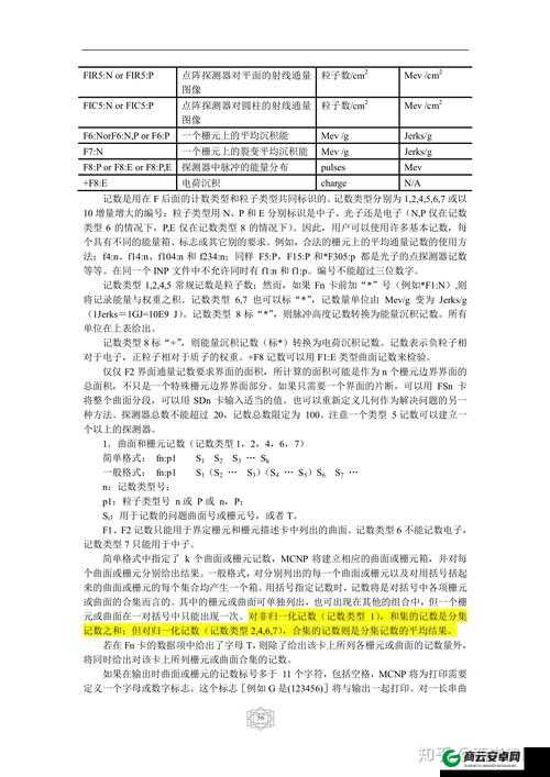 一个一个轮 MCNP 模拟技术应用探讨