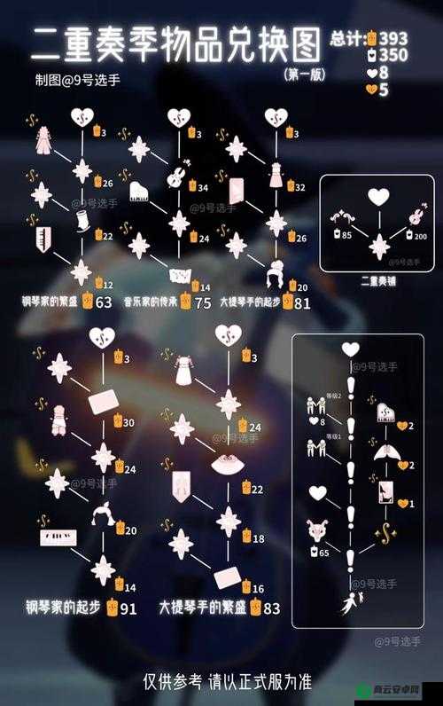 光遇5月6日季节蜡烛位置2022