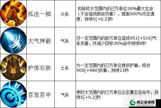 格鲁技能释放技巧