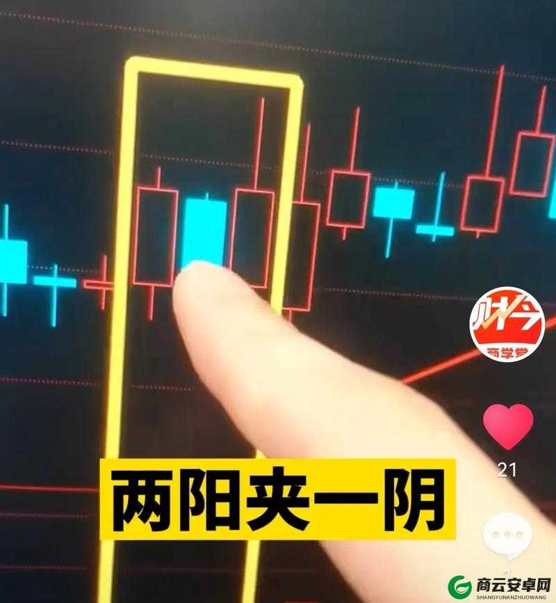 一阴吞两阳与 macd 关系：空头力量爆发