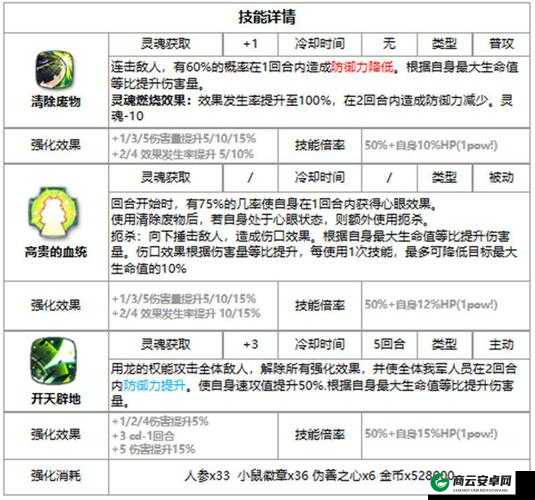 第七史诗艾莲西雅实用性与介绍