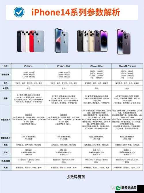 iPhone 14 欧美日韩版本特色全解析