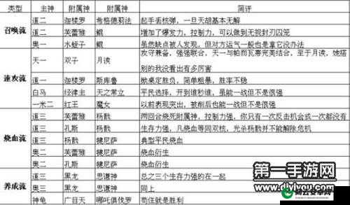 神代梦华谭黑龙天梯强卡组推荐神代梦华谭黑龙上位卡组分享