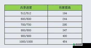 九阴真经手游华山高阶内功属性归属详析