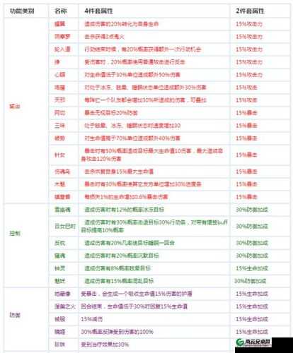 阴阳师御魂加成属性相关有哪些