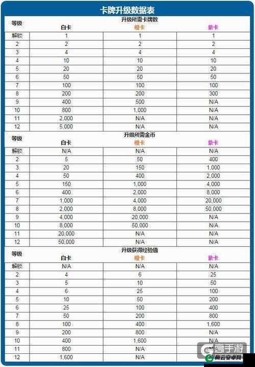 皇室战争海外设计师卡牌数值揭秘