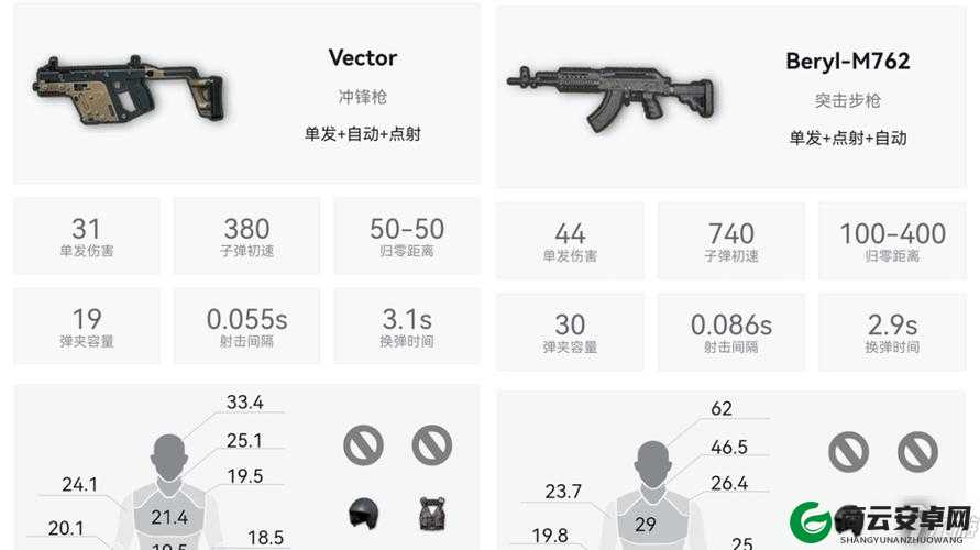 绝地求生15.1改动介绍