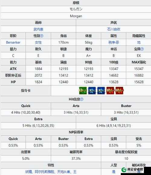 FGO摩根够用所需宝具等级及推荐数量 或 FGO摩根宝具等级需求及推荐