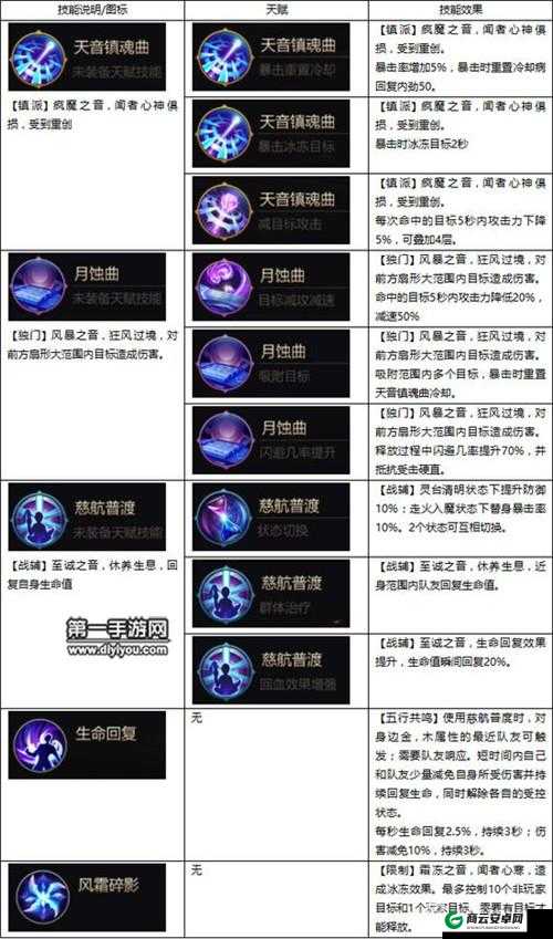 剑侠世界手游辅助峨眉培养方向剖析