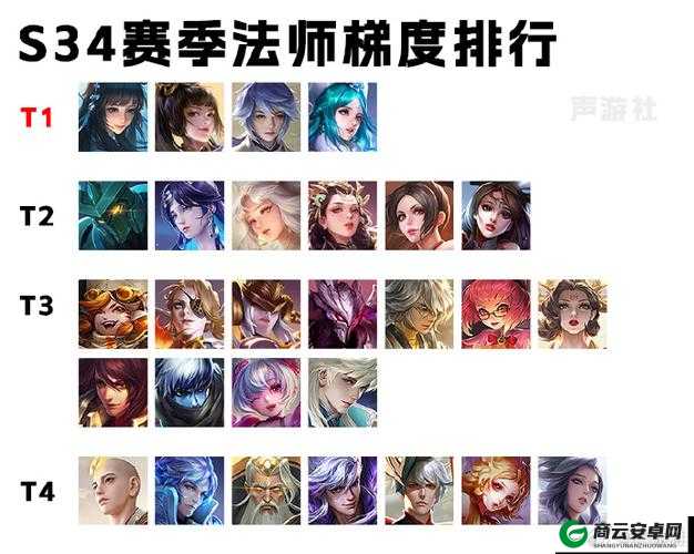 王者荣耀 S12 赛季七月法师排行