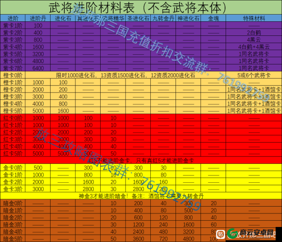 放开那三国武将进阶攻略