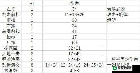 《怪物猎人崛起》武器笛招式介绍：如何使用笛子怪物？