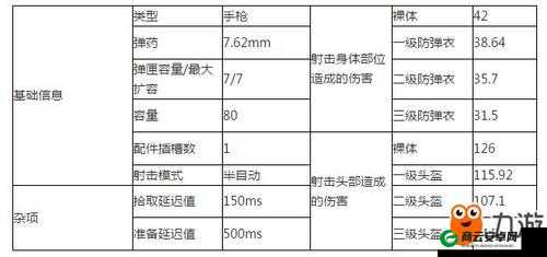 光荣使命新手近程武器怎么选