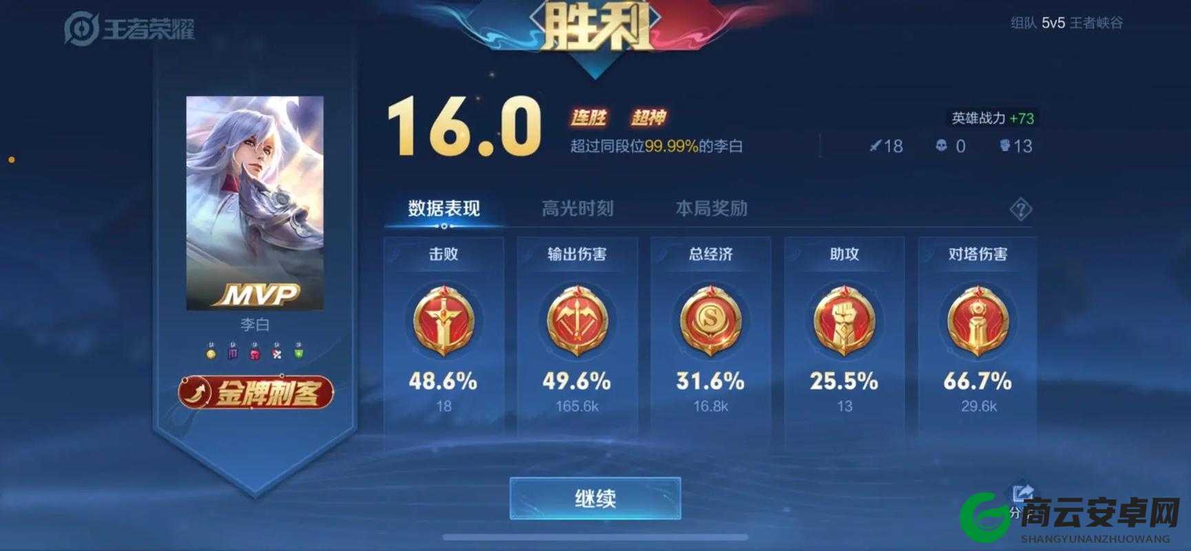 王者荣耀李白排位胜率超 52.99%登顶刺客榜？