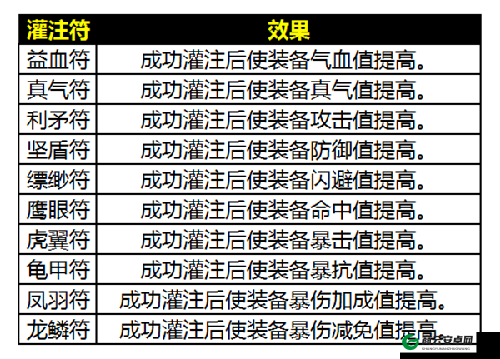 诛仙手游神品灌注符获取与使用攻略