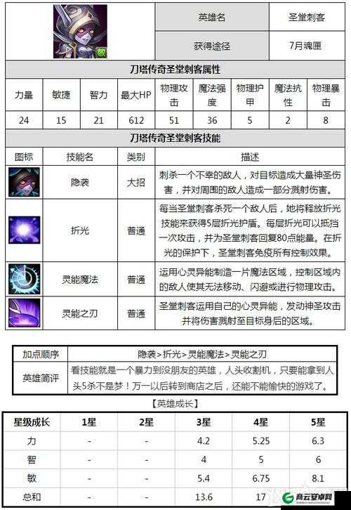 刀塔传奇圣堂刺客橙二阶深度评析