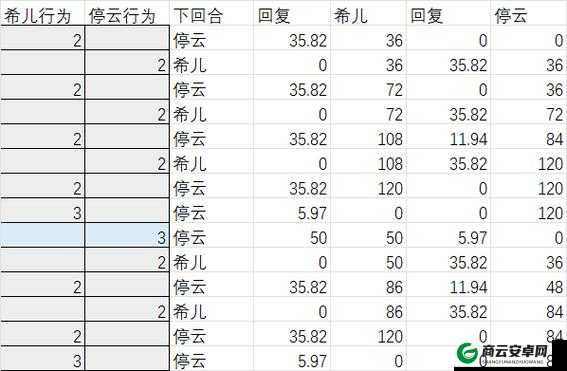 崩坏星穹铁道希儿遗器配置指南：如何选择适配的希儿遗产装备