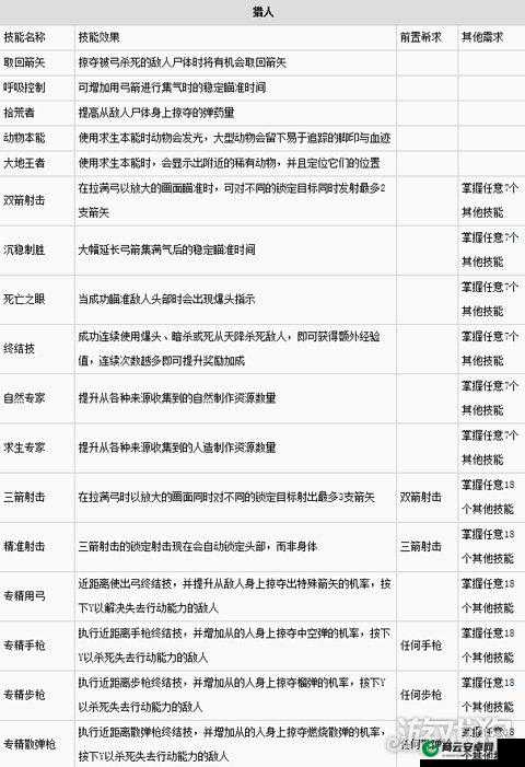 全民防线冰冻术三大技能图文全解