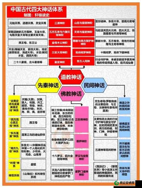 凡仙法宝系统之仙体系概述