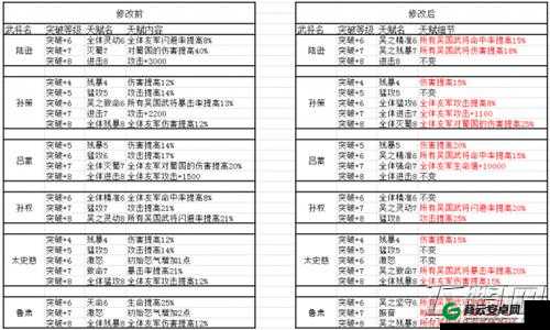 少年三国志魏国荀攸缘分介绍