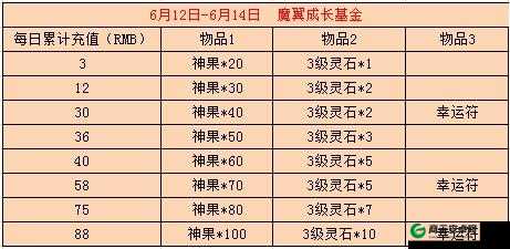 全民破坏神体力作用与补充方式