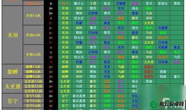 三国杀传奇体力获取与使用指南