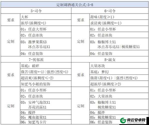 崩坏星穹铁道杯中逸事活动玩法指南