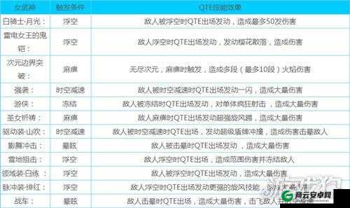 职业 QTE 技能对战技巧要点