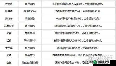 不思议迷宫信长冈布奥天赋属性剖析