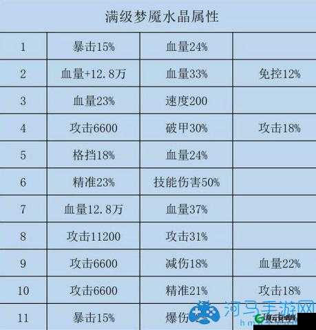 咸鱼之王水晶属性汇总