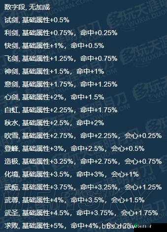 唐门一阶二阶内功属性特点